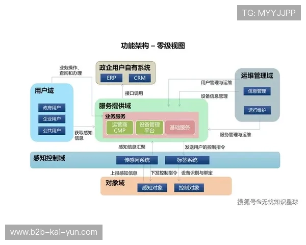 体育赛事与智慧城市系统互联 基础设施共享化