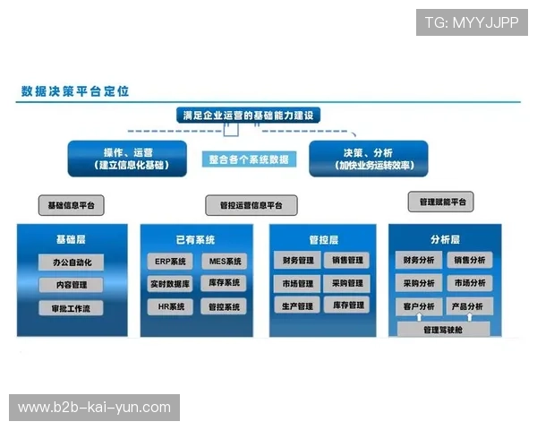 数据驱动决策机制逐步建立 赛事运营效率大幅提升