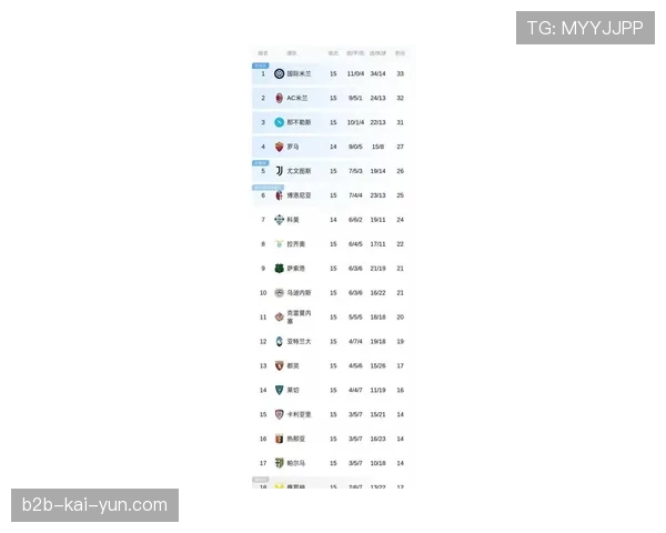 数据盘点：三月意甲场均进球2.85个，为近五年同期最高
